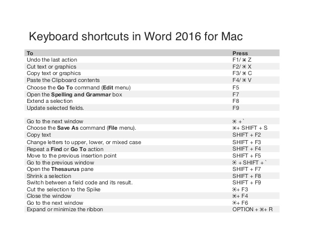 Save as keyboard shortcut microsoft word